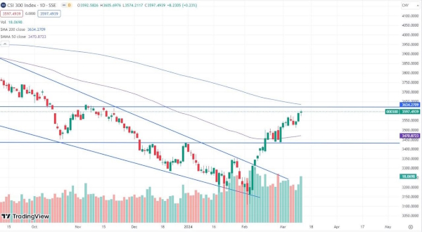 В июне ставка ФРС США может быть снижена на 25 б.п.